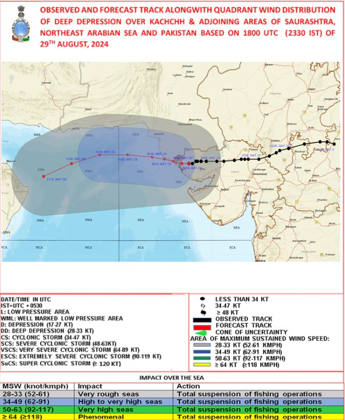 ચક્રવાત અસના