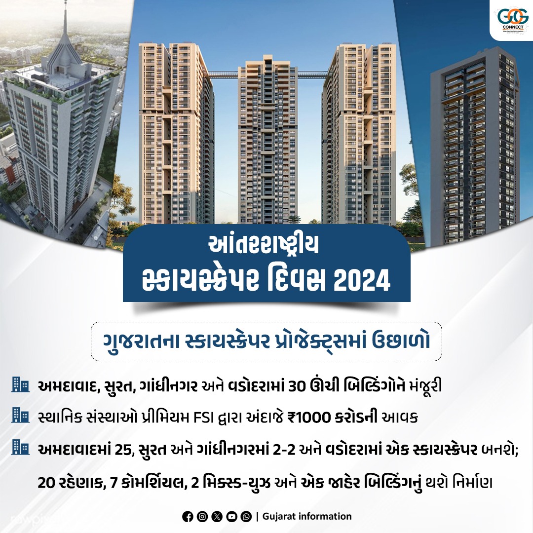 September 3: World Skyscraper Day: Skyscraper projects in Gujarat surge