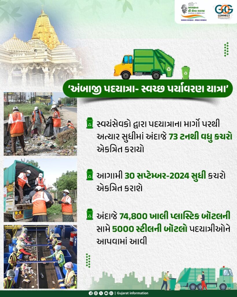 ભાદરવી પૂનમ મહામેળો 2024 - અંબાજી પદયાત્રા- સ્વચ્છ પર્યાવરણ યાત્રા સંપન્ન.