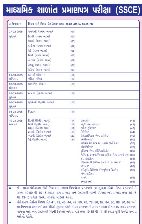 ધોરણ ૧૦ અને ૧૨ ગુજરાત બોર્ડની પરીક્ષા ૨૭ ફેબ્રુઆરીથી શરૂ થશે